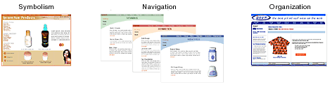 e-commerce web pages