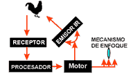 Enfoque por infrarojos
