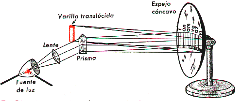 aparato descomP/comp