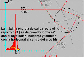 energ&iacute;a