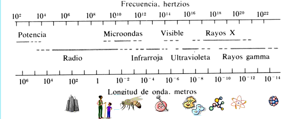 Espectro