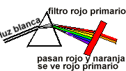 filtro rojo
