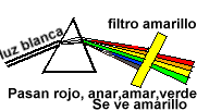 filtro amarillo