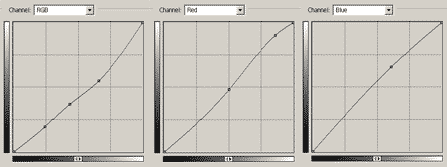 Коррекция Curves для пейзажной фотографии