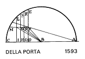 Цветовая модель 1593 год