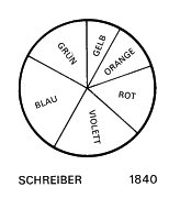 Цветовая модель 1840 год