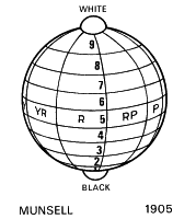 Цветовая модель 1905 год