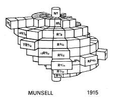 Цветовая модель 1915 год