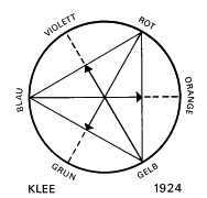 Цветовая модель 1924 год