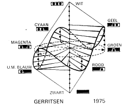 Цветовая модель 1975 год