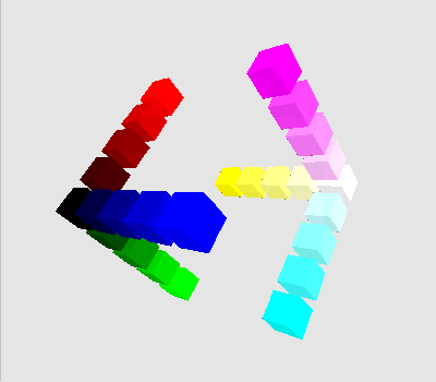 Оси RGB и CMY