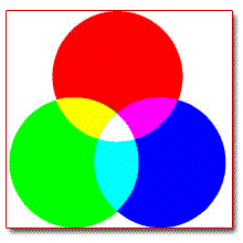 Synth&egrave;se additive