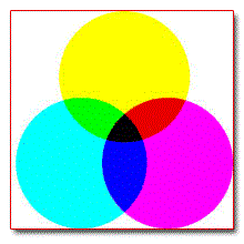 Synth&egrave;se soustractive