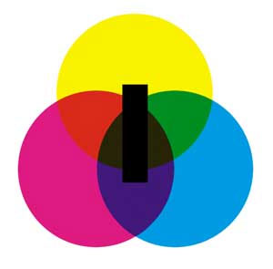 Цветовая модель CMYK