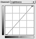 Канал Lightness