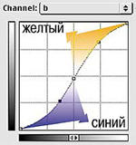 Канал b