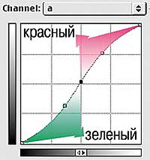 Канал а