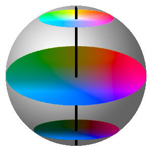 Модель Lab