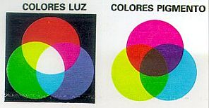 Espectro en el cual figuran los seis colores luz que descompuso Newton:&nbsp;<BR>